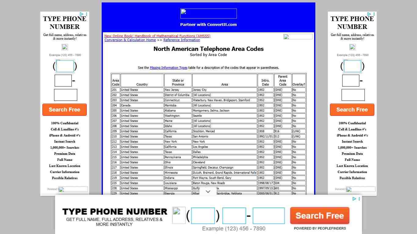 North American Telephone Area Codes