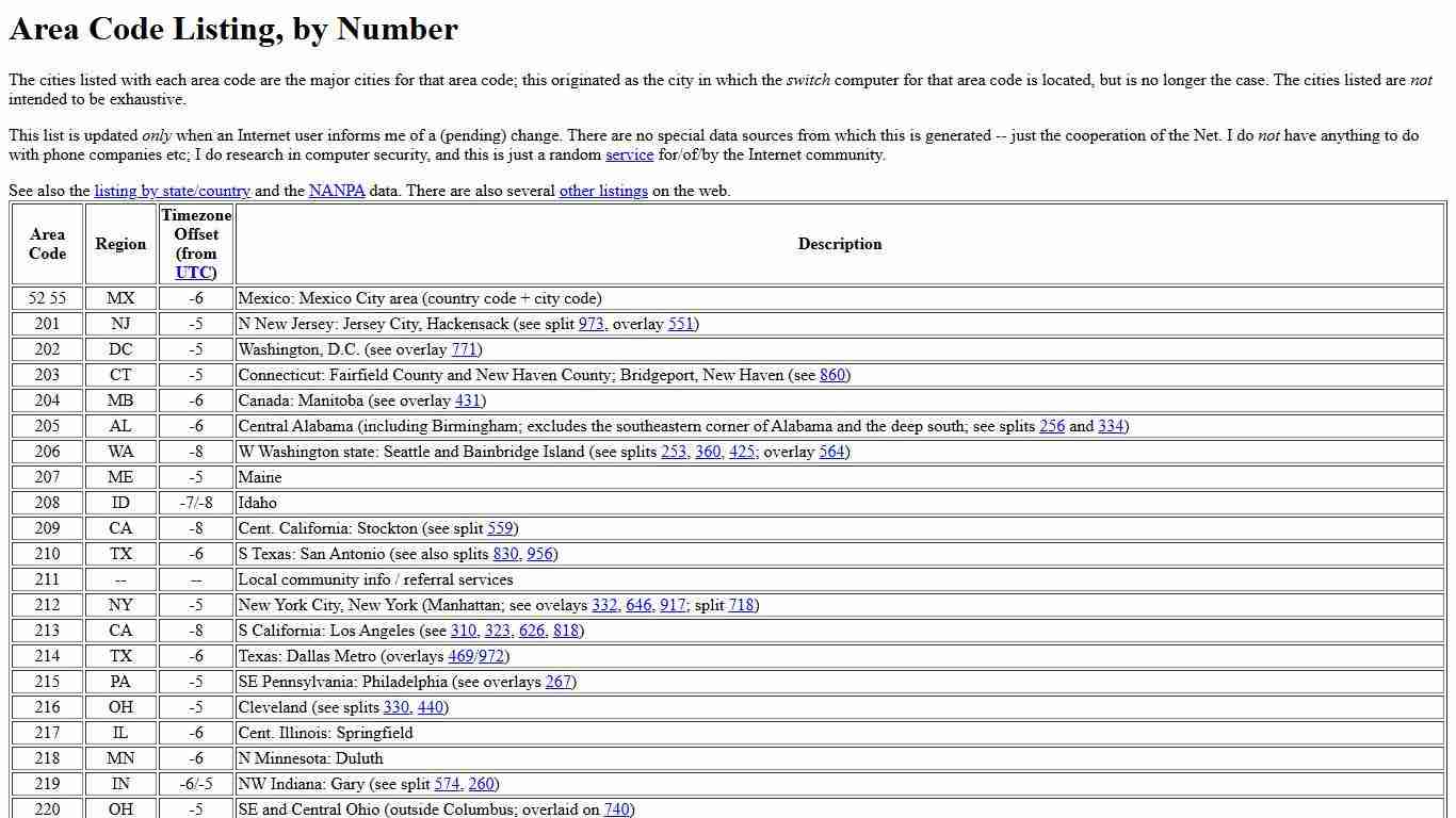 Area Code Listing, by Number